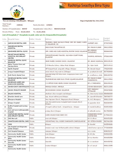 Smart Card Hospital Detail 